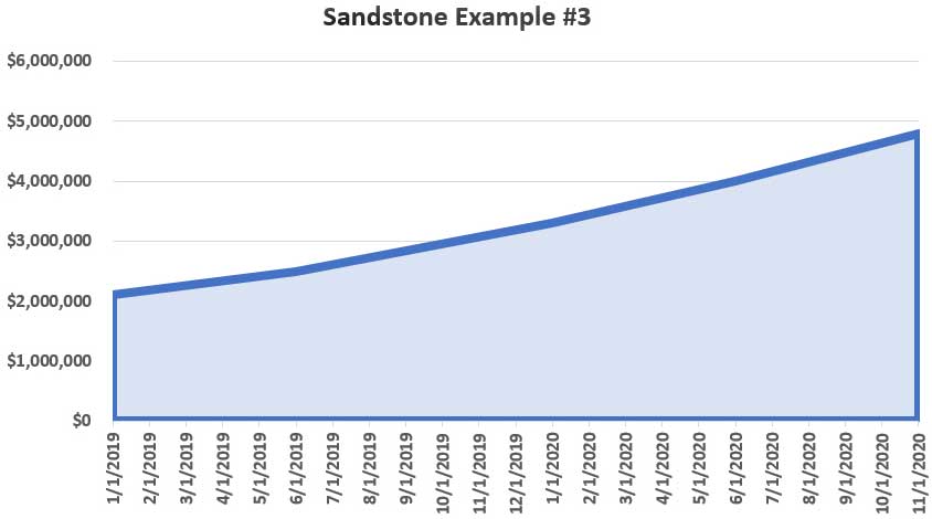 sandstone-invest-example03-2 Sandstone Example 0-3